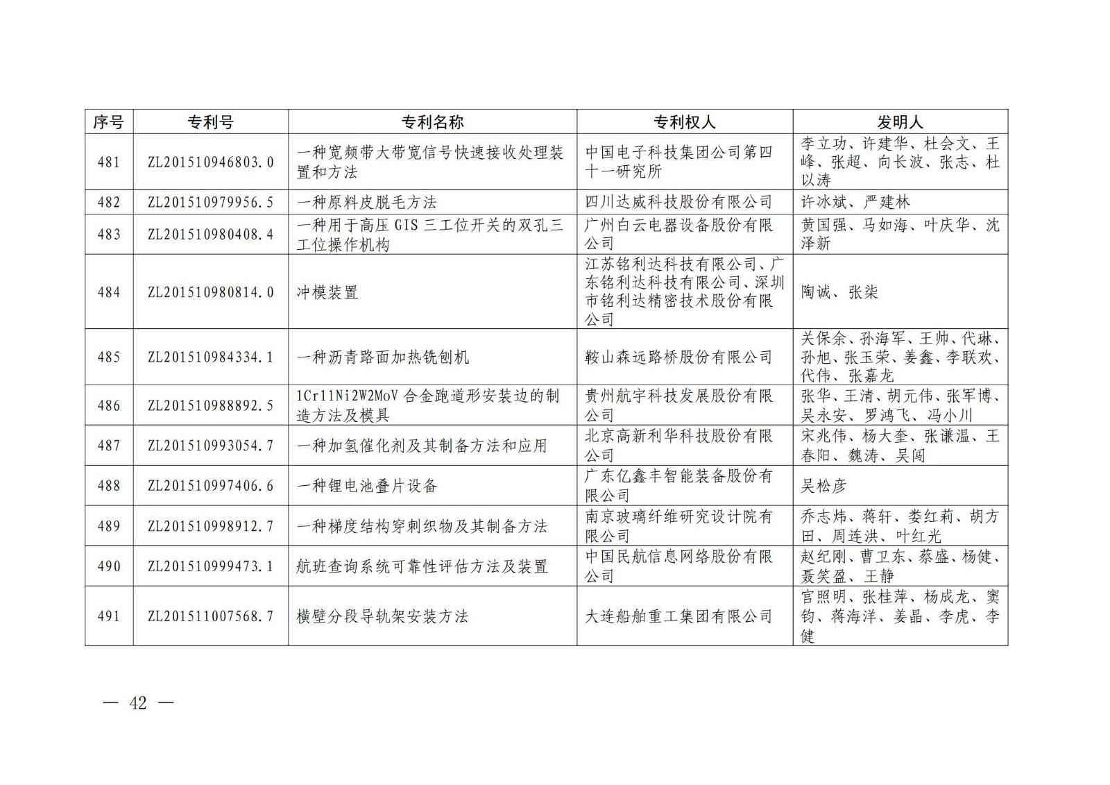 第二十二屆中國(guó)專(zhuān)利獎(jiǎng)授獎(jiǎng)名單公布（完整版）！