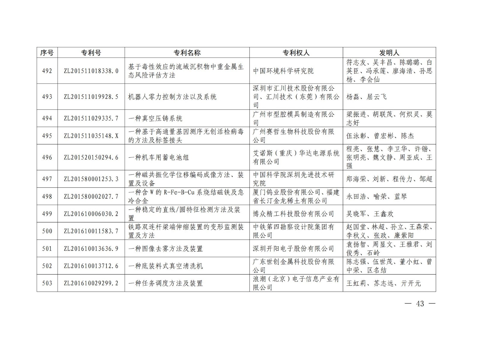 第二十二屆中國專利獎授獎名單公布（完整版）！