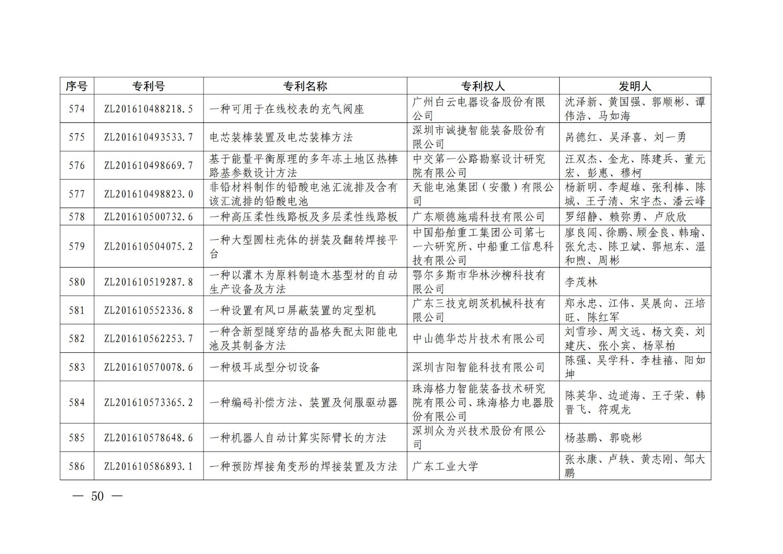 第二十二屆中國專利獎授獎名單公布（完整版）！