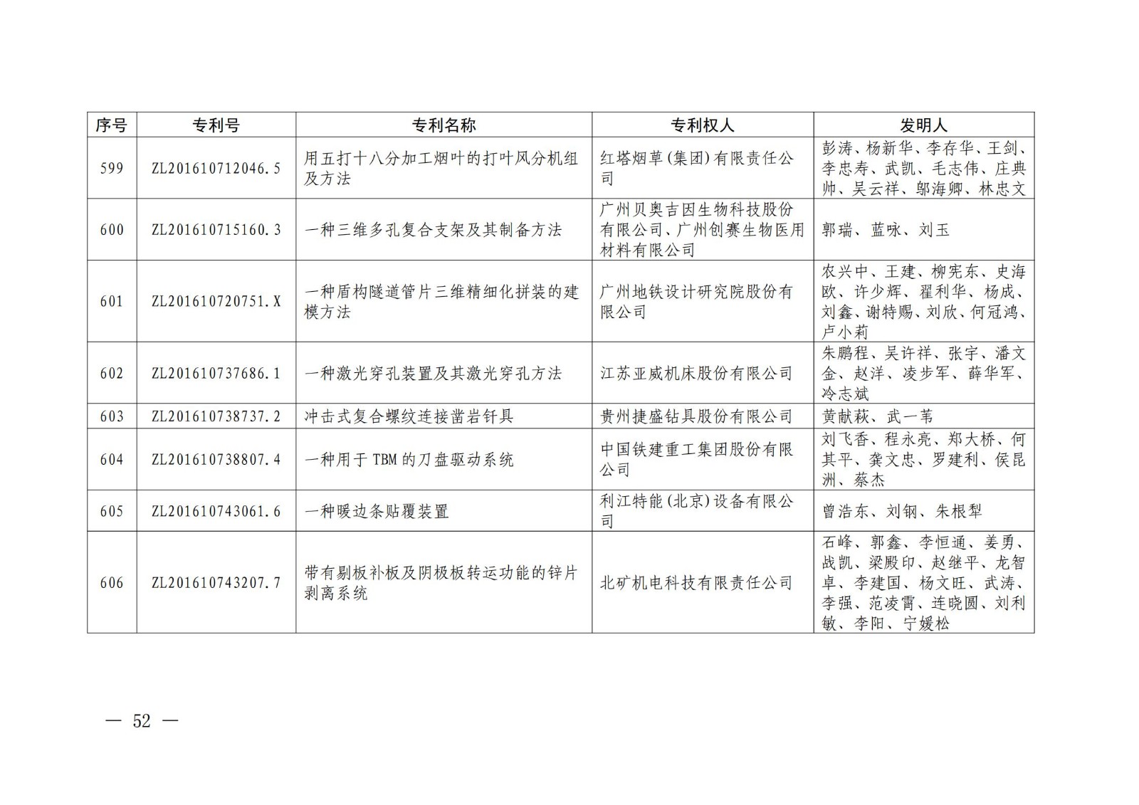 第二十二屆中國專利獎授獎名單公布（完整版）！