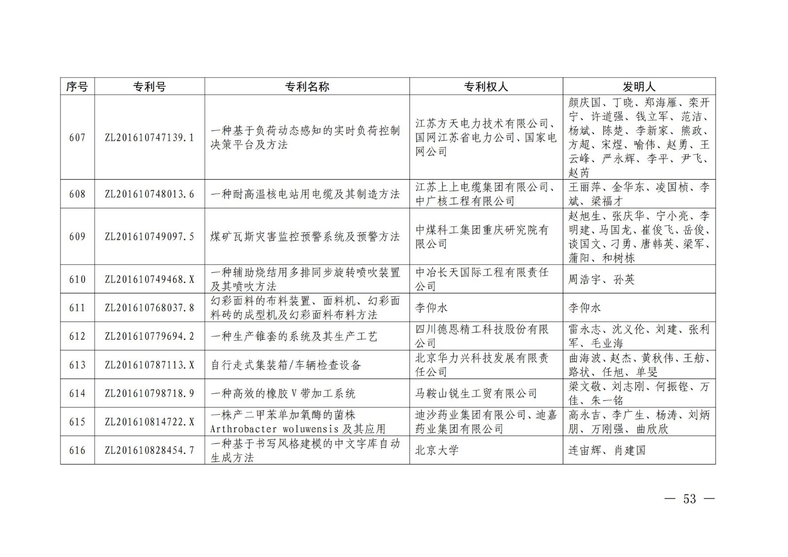 第二十二屆中國專利獎授獎名單公布（完整版）！