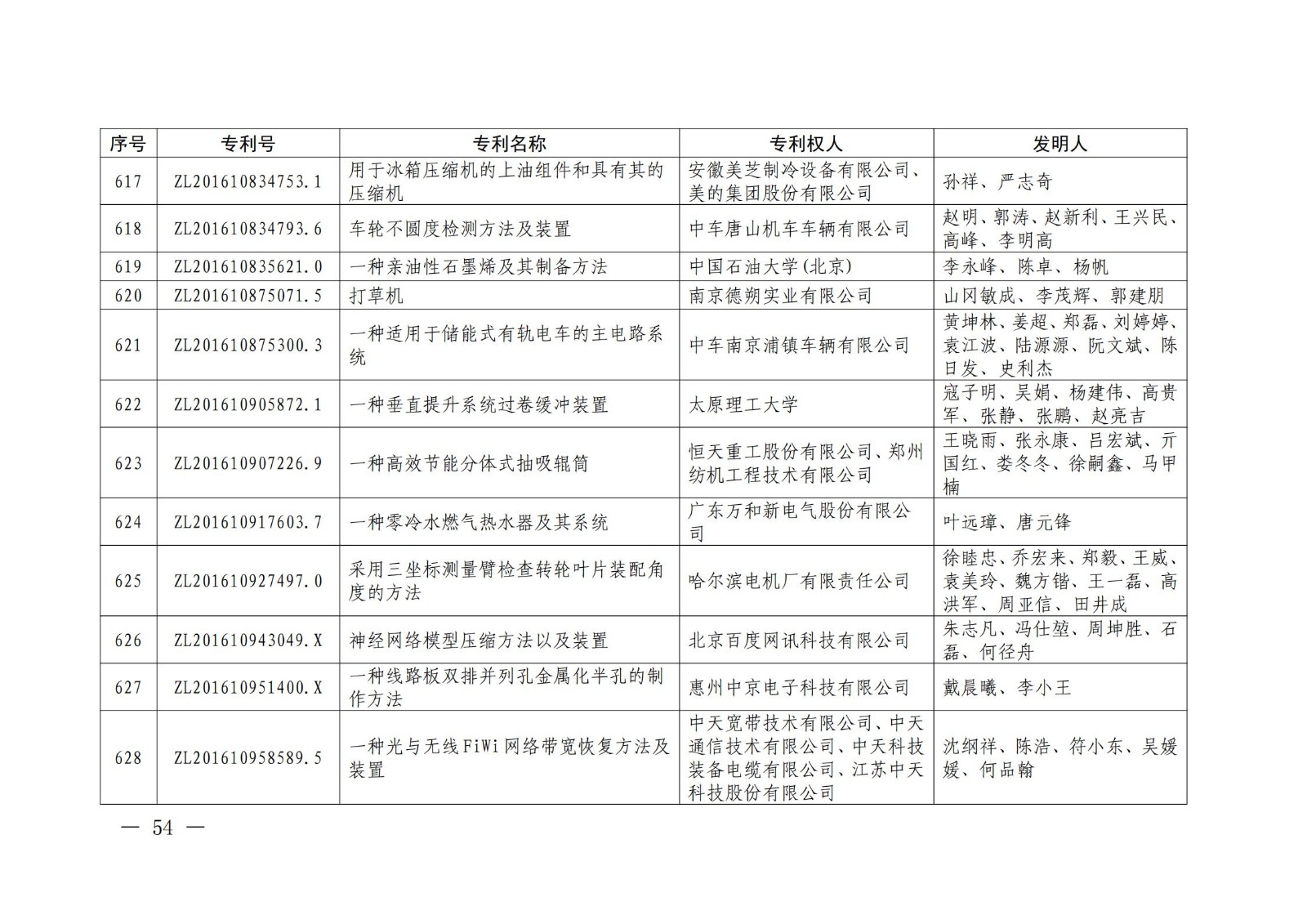 第二十二屆中國(guó)專(zhuān)利獎(jiǎng)授獎(jiǎng)名單公布（完整版）！