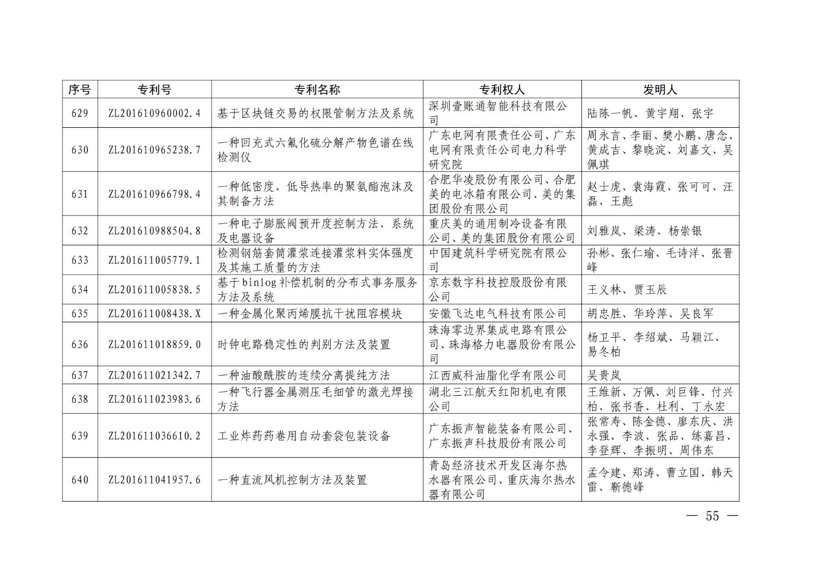 第二十二屆中國專利獎授獎名單公布（完整版）！