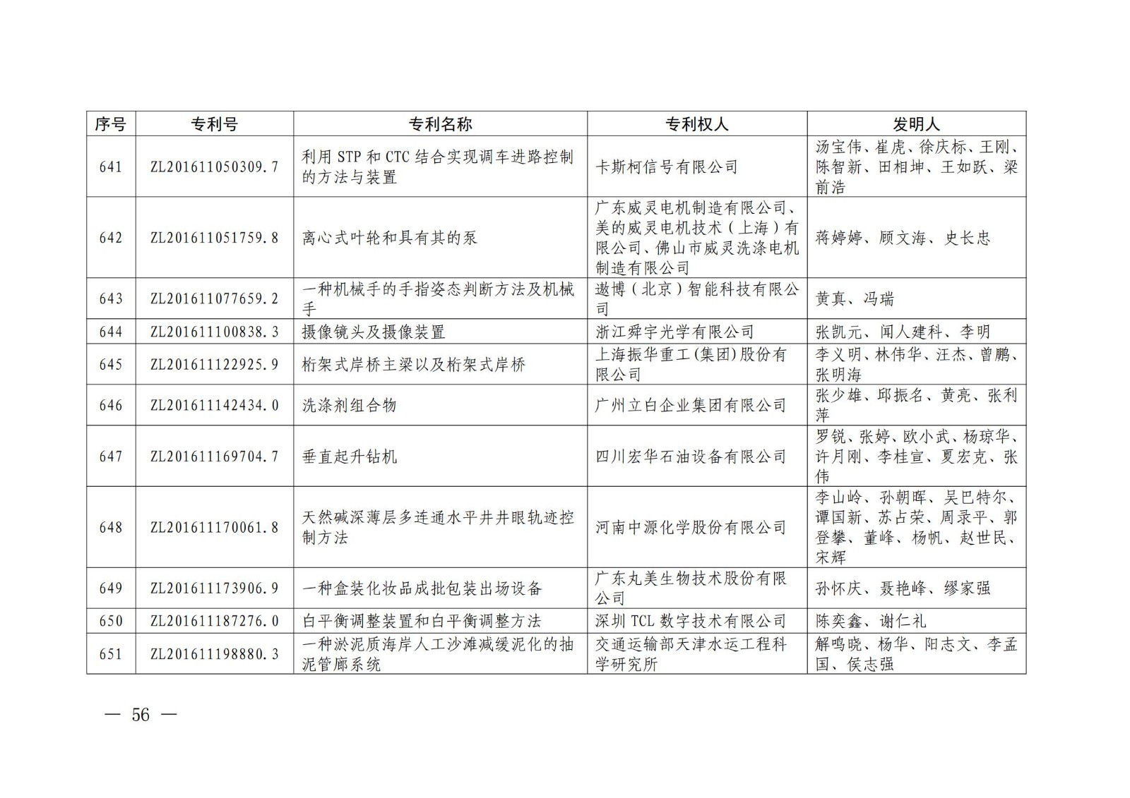 第二十二屆中國專利獎授獎名單公布（完整版）！