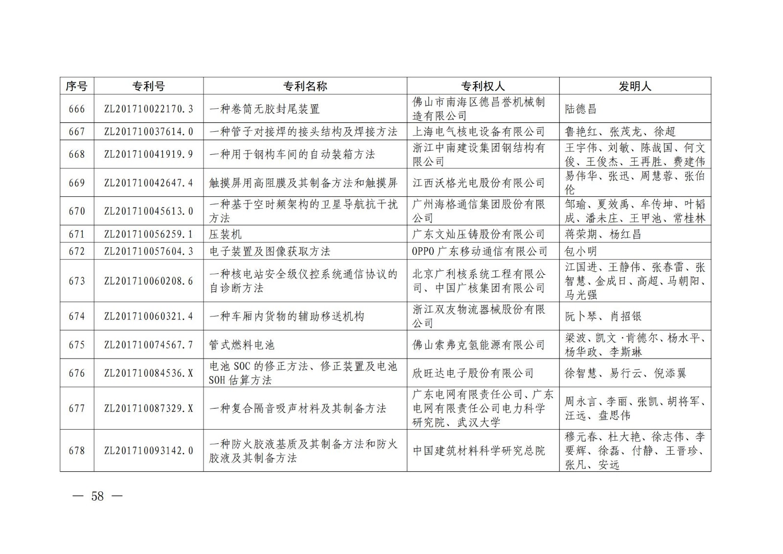 第二十二屆中國專利獎授獎名單公布（完整版）！