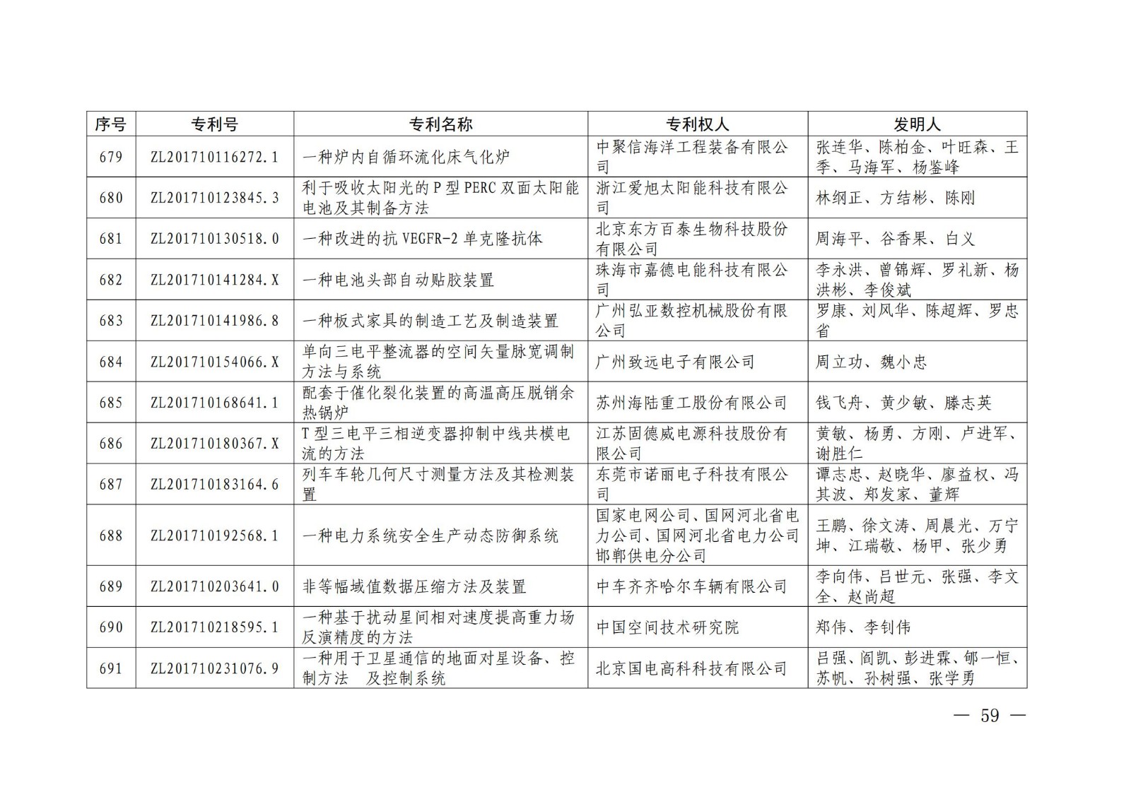 第二十二屆中國(guó)專(zhuān)利獎(jiǎng)授獎(jiǎng)名單公布（完整版）！