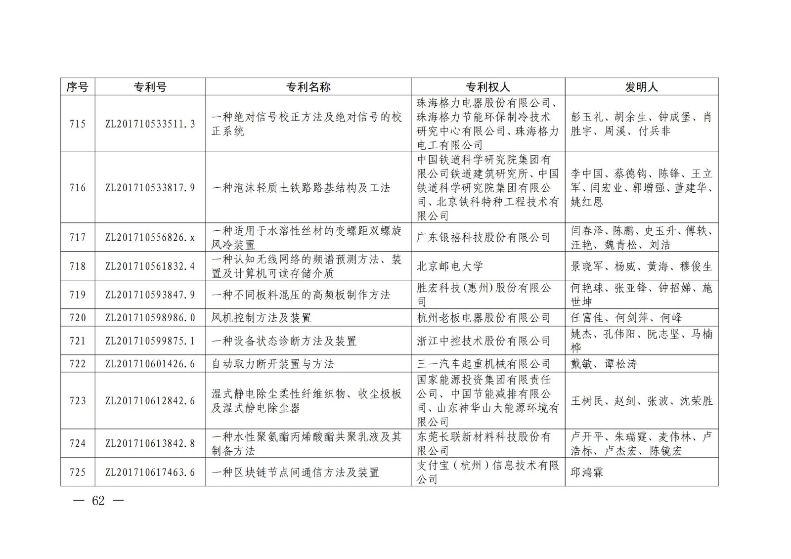 第二十二屆中國(guó)專(zhuān)利獎(jiǎng)授獎(jiǎng)名單公布（完整版）！