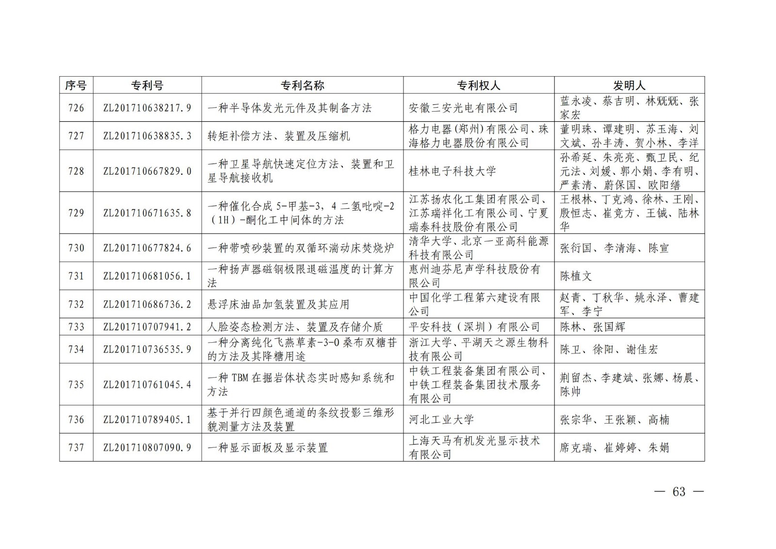 第二十二屆中國專利獎授獎名單公布（完整版）！