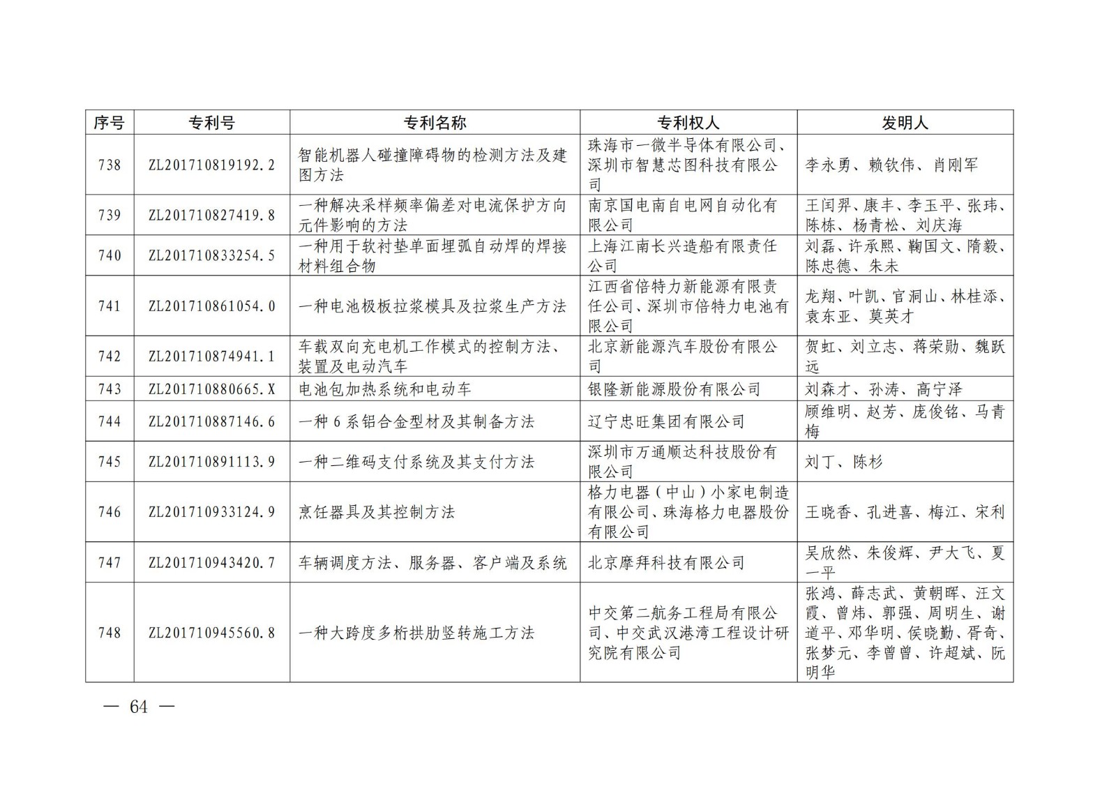 第二十二屆中國專利獎授獎名單公布（完整版）！