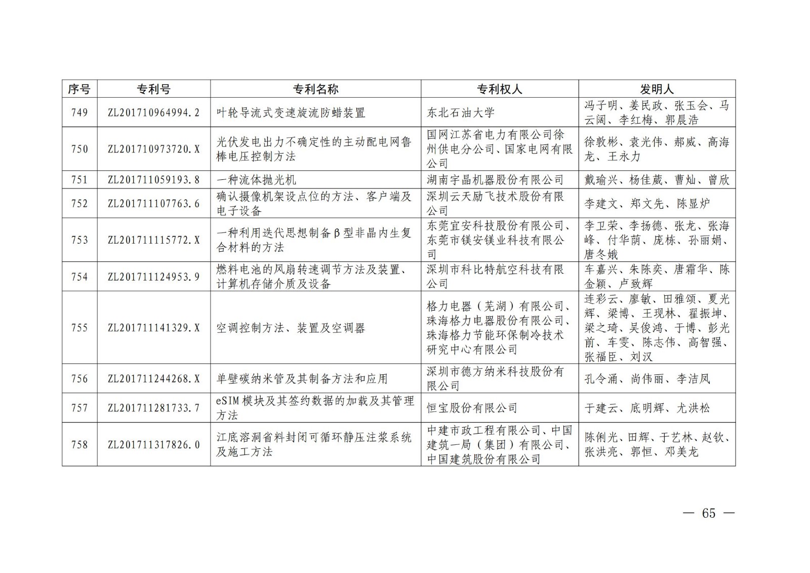 第二十二屆中國(guó)專(zhuān)利獎(jiǎng)授獎(jiǎng)名單公布（完整版）！