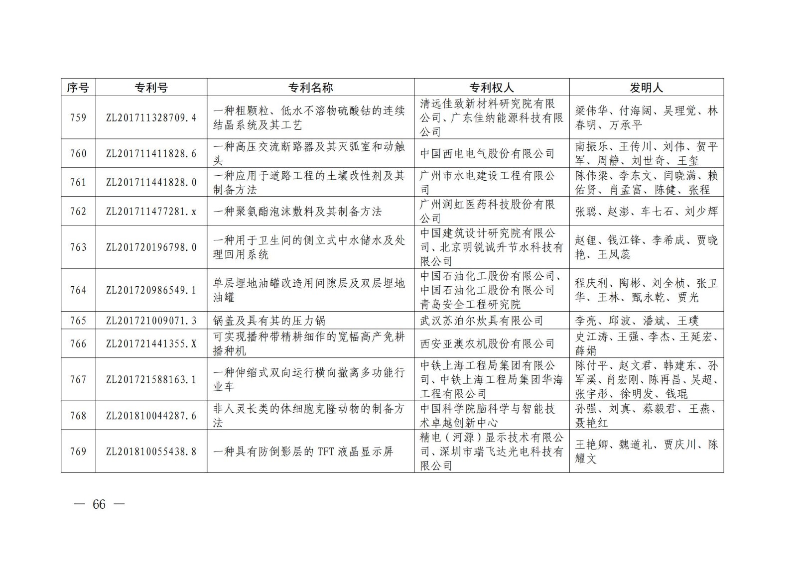 第二十二屆中國專利獎授獎名單公布（完整版）！