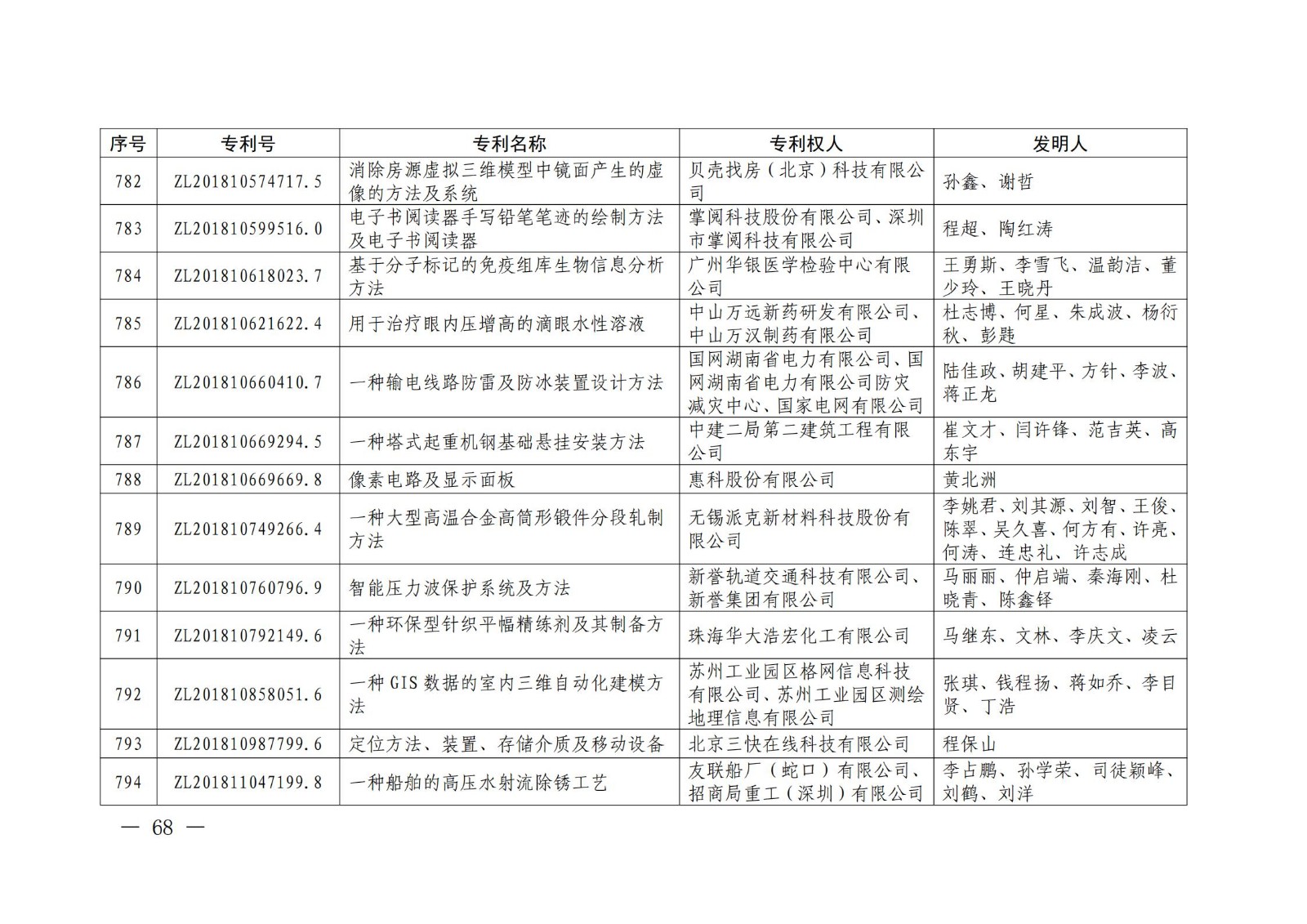 第二十二屆中國專利獎授獎名單公布（完整版）！