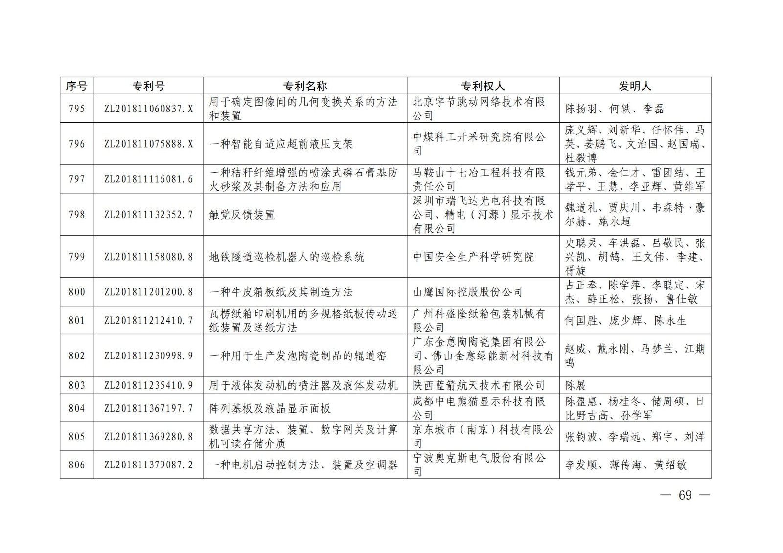 第二十二屆中國(guó)專(zhuān)利獎(jiǎng)授獎(jiǎng)名單公布（完整版）！