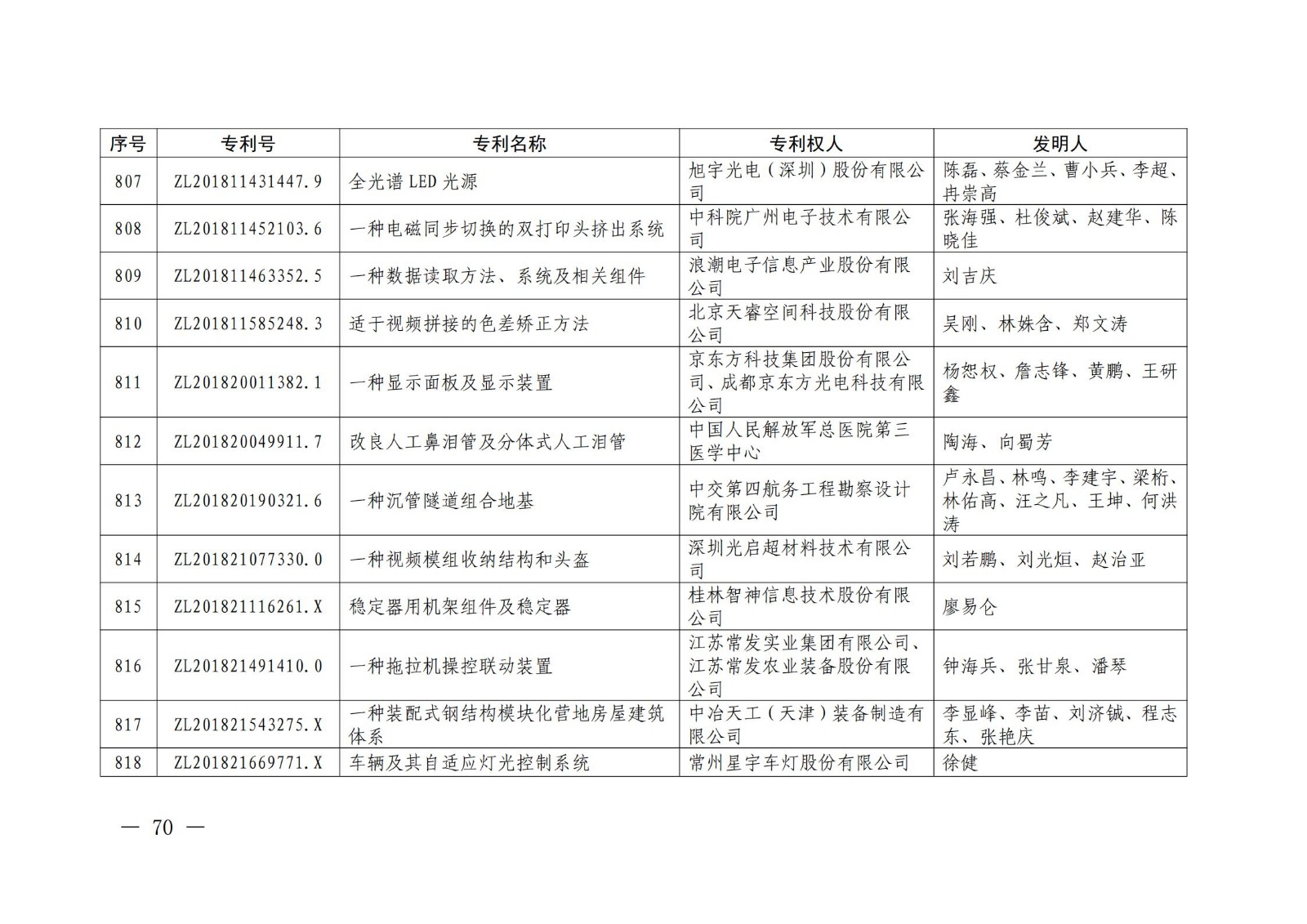 第二十二屆中國專利獎授獎名單公布（完整版）！