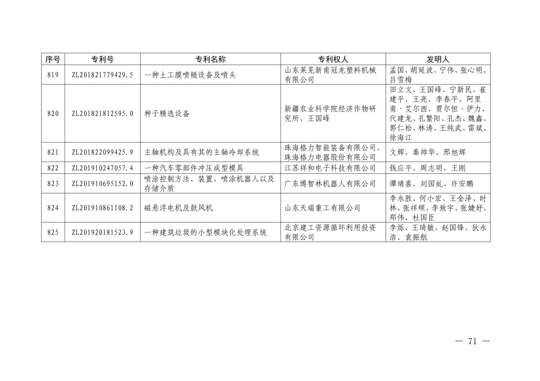 第二十二屆中國專利獎授獎名單公布（完整版）！