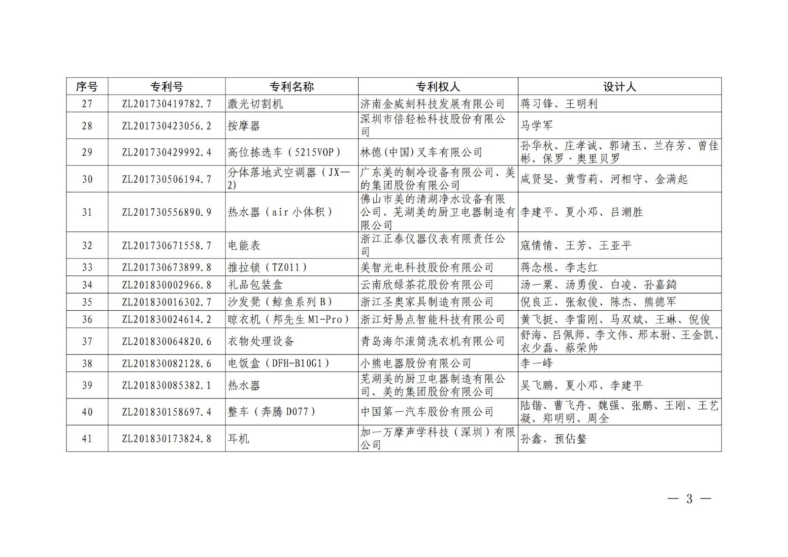 第二十二屆中國(guó)專(zhuān)利獎(jiǎng)授獎(jiǎng)名單公布（完整版）！