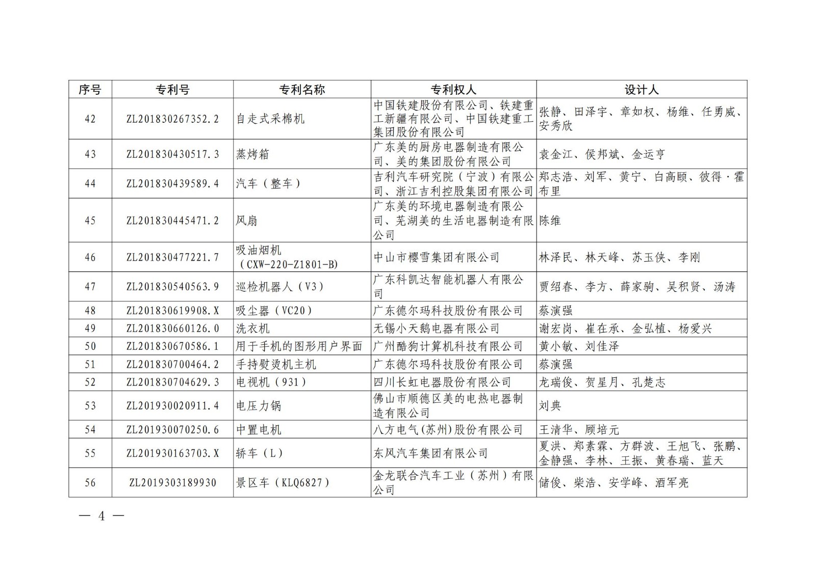 第二十二屆中國(guó)專(zhuān)利獎(jiǎng)授獎(jiǎng)名單公布（完整版）！