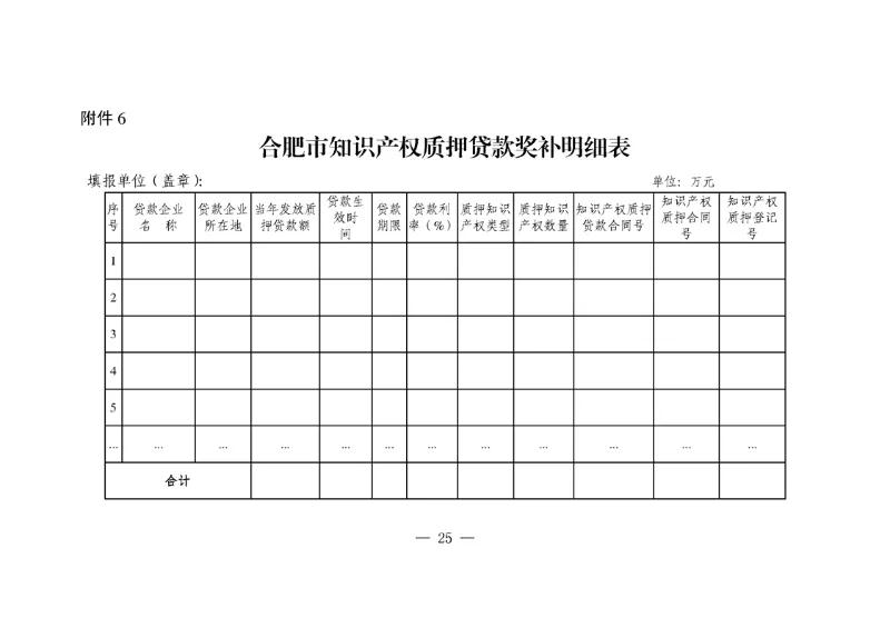 對國內(nèi)外高端知識產(chǎn)權(quán)服務(wù)機(jī)構(gòu)落戶合肥給予200萬獎勵！