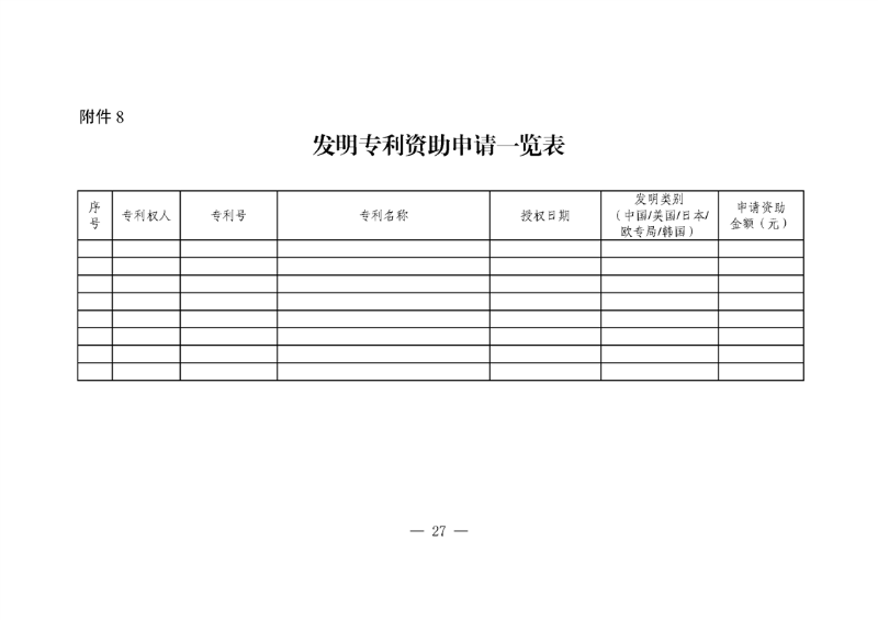 對國內(nèi)外高端知識(shí)產(chǎn)權(quán)服務(wù)機(jī)構(gòu)落戶合肥給予200萬獎(jiǎng)勵(lì)！