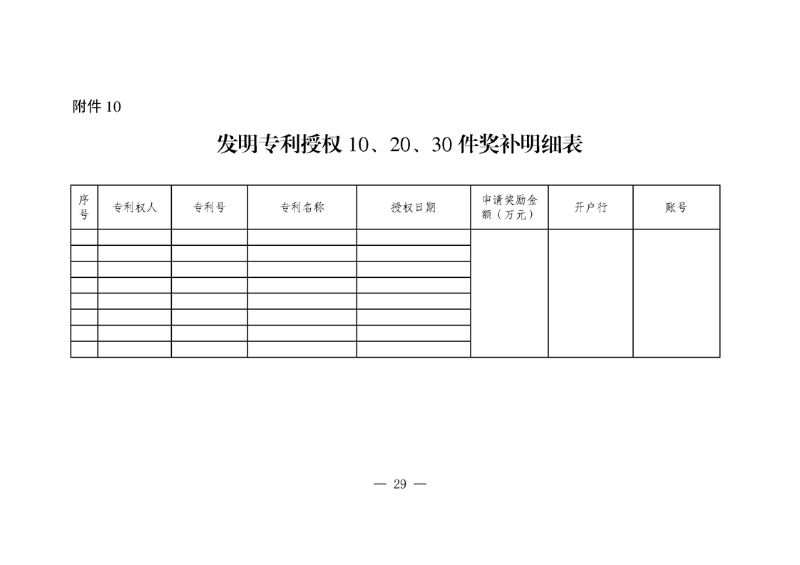 對國內(nèi)外高端知識(shí)產(chǎn)權(quán)服務(wù)機(jī)構(gòu)落戶合肥給予200萬獎(jiǎng)勵(lì)！