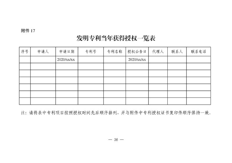 對國內(nèi)外高端知識產(chǎn)權(quán)服務(wù)機(jī)構(gòu)落戶合肥給予200萬獎勵！