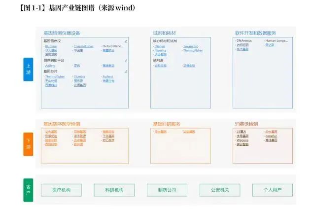 105頁(yè)的醫(yī)療器械專利布局寶典，我可能看到了真干貨！