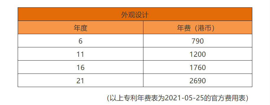 中國香港專利法律狀態(tài)和年費(fèi)查詢步驟