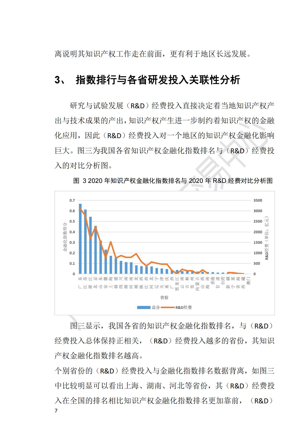 獻(xiàn)禮百年華誕 ||《2020年中國(guó)知識(shí)產(chǎn)權(quán)金融化指數(shù)報(bào)告》在廣州發(fā)布！