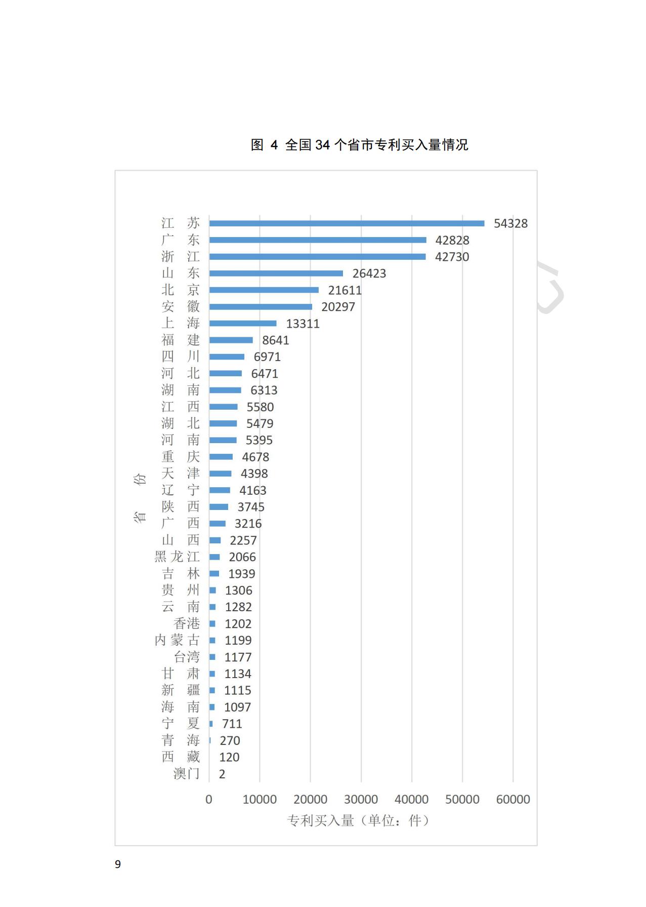 獻(xiàn)禮百年華誕 ||《2020年中國(guó)知識(shí)產(chǎn)權(quán)金融化指數(shù)報(bào)告》在廣州發(fā)布！