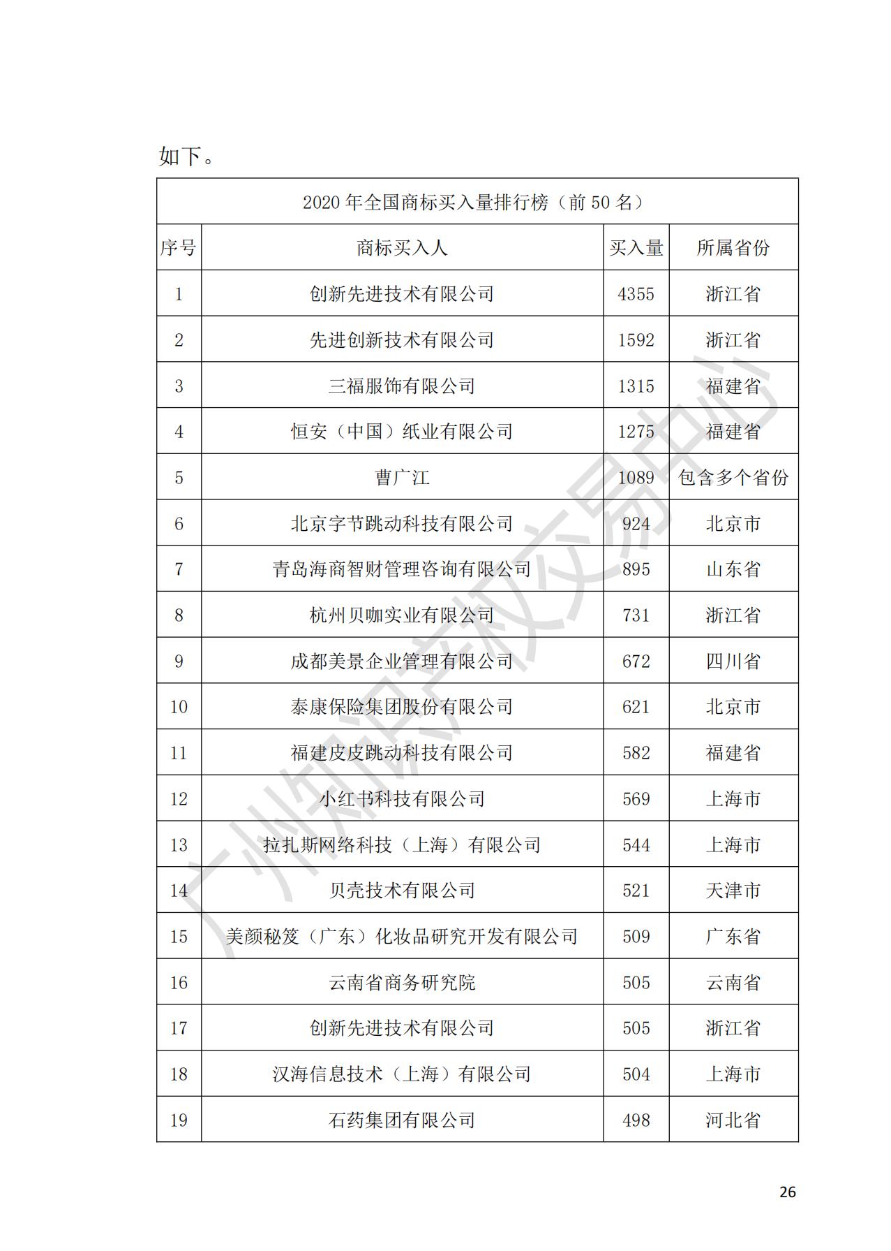 獻(xiàn)禮百年華誕 ||《2020年中國(guó)知識(shí)產(chǎn)權(quán)金融化指數(shù)報(bào)告》在廣州發(fā)布！