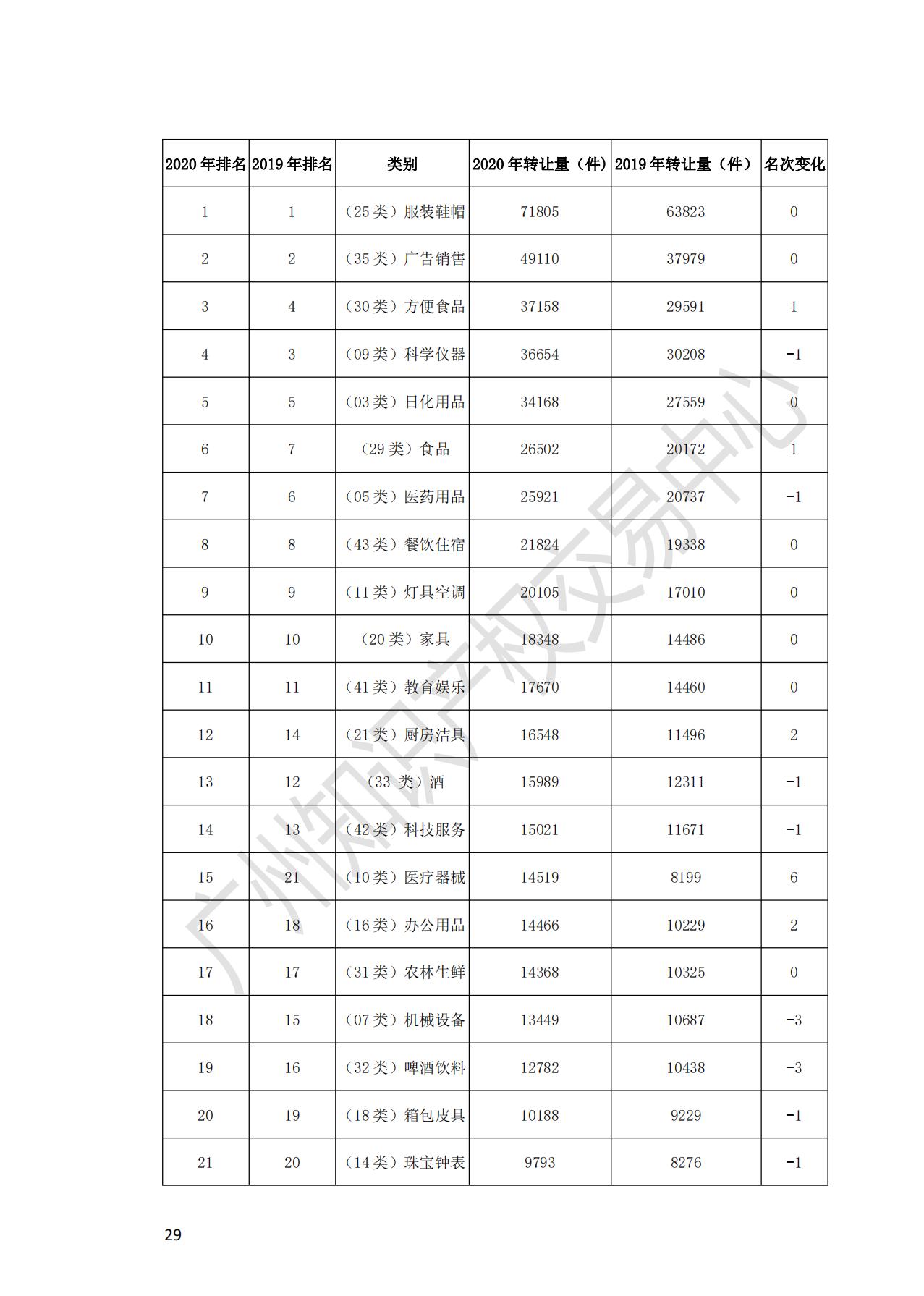 獻(xiàn)禮百年華誕 ||《2020年中國(guó)知識(shí)產(chǎn)權(quán)金融化指數(shù)報(bào)告》在廣州發(fā)布！