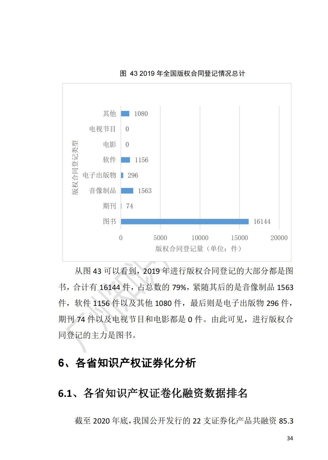 獻(xiàn)禮百年華誕 ||《2020年中國(guó)知識(shí)產(chǎn)權(quán)金融化指數(shù)報(bào)告》在廣州發(fā)布！