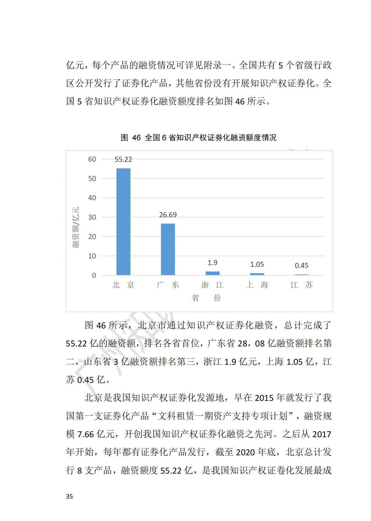 獻(xiàn)禮百年華誕 ||《2020年中國(guó)知識(shí)產(chǎn)權(quán)金融化指數(shù)報(bào)告》在廣州發(fā)布！