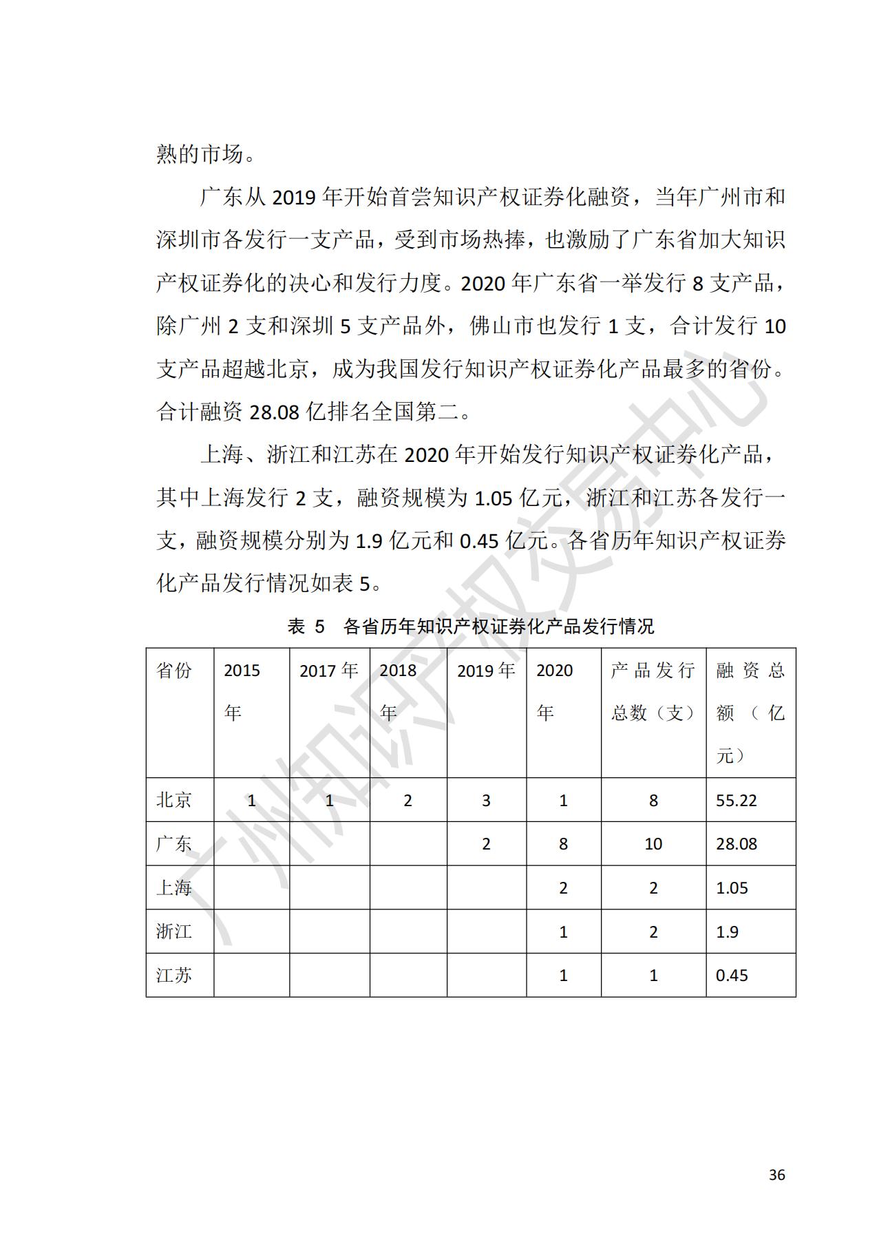 獻(xiàn)禮百年華誕 ||《2020年中國(guó)知識(shí)產(chǎn)權(quán)金融化指數(shù)報(bào)告》在廣州發(fā)布！