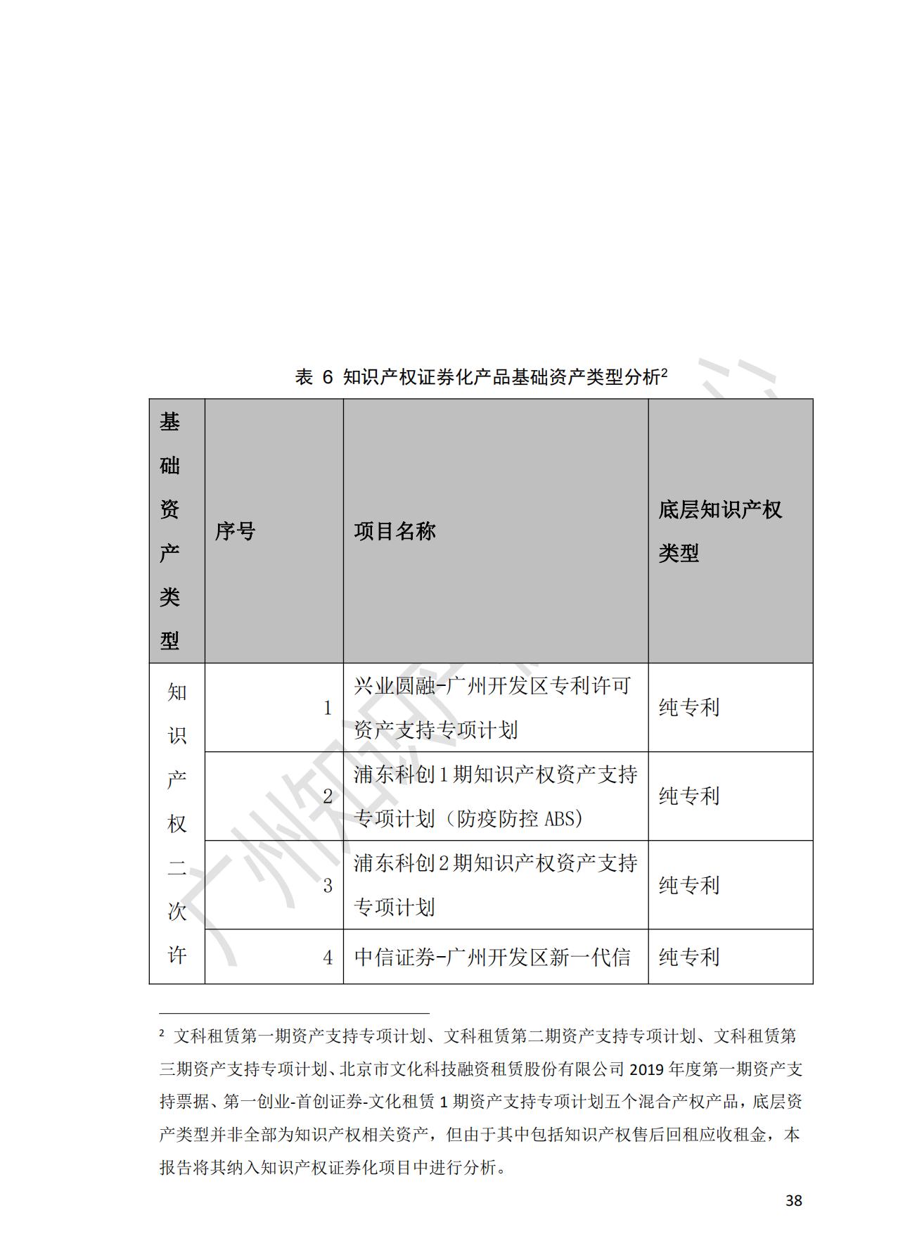 獻(xiàn)禮百年華誕 ||《2020年中國(guó)知識(shí)產(chǎn)權(quán)金融化指數(shù)報(bào)告》在廣州發(fā)布！