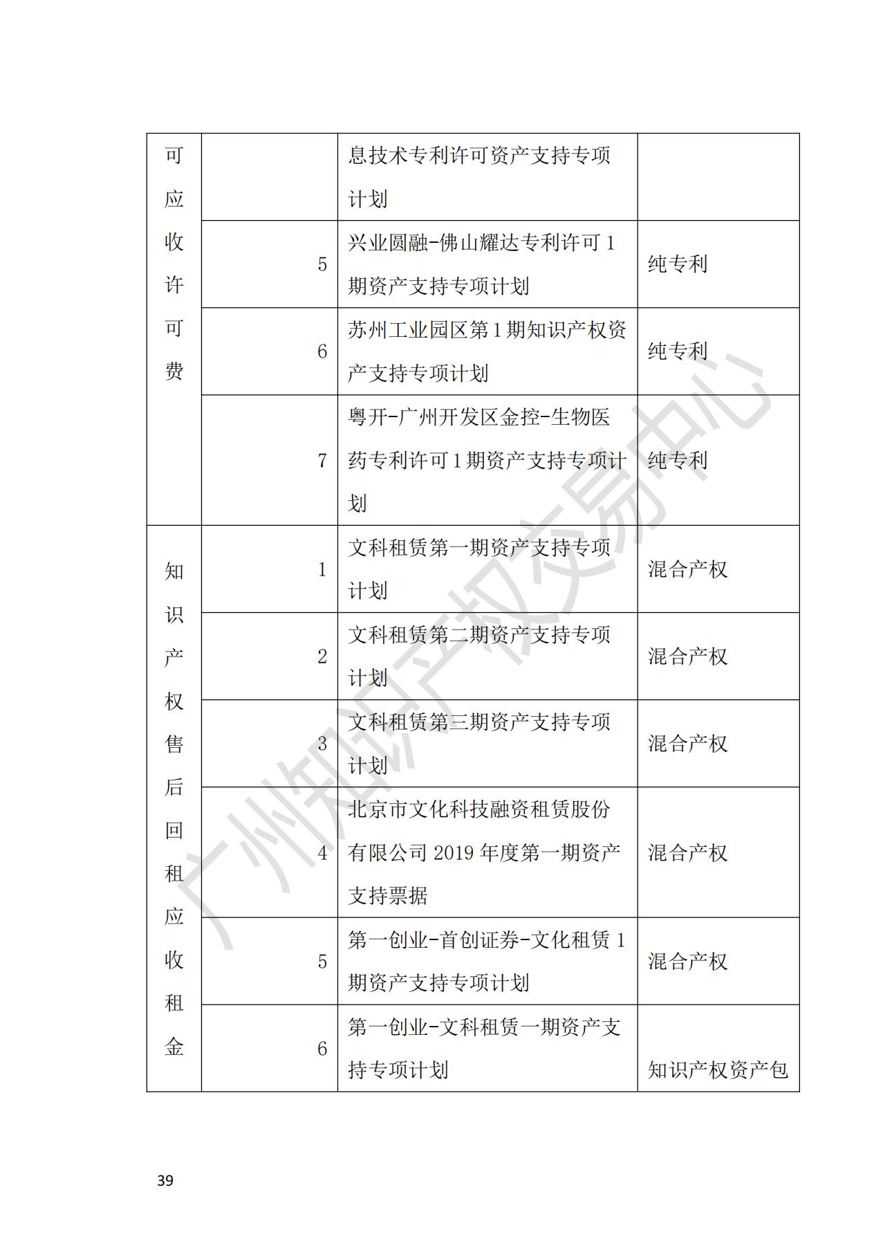 獻(xiàn)禮百年華誕 ||《2020年中國(guó)知識(shí)產(chǎn)權(quán)金融化指數(shù)報(bào)告》在廣州發(fā)布！