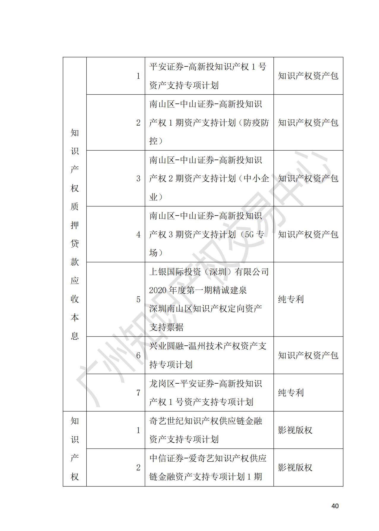 獻(xiàn)禮百年華誕 ||《2020年中國(guó)知識(shí)產(chǎn)權(quán)金融化指數(shù)報(bào)告》在廣州發(fā)布！