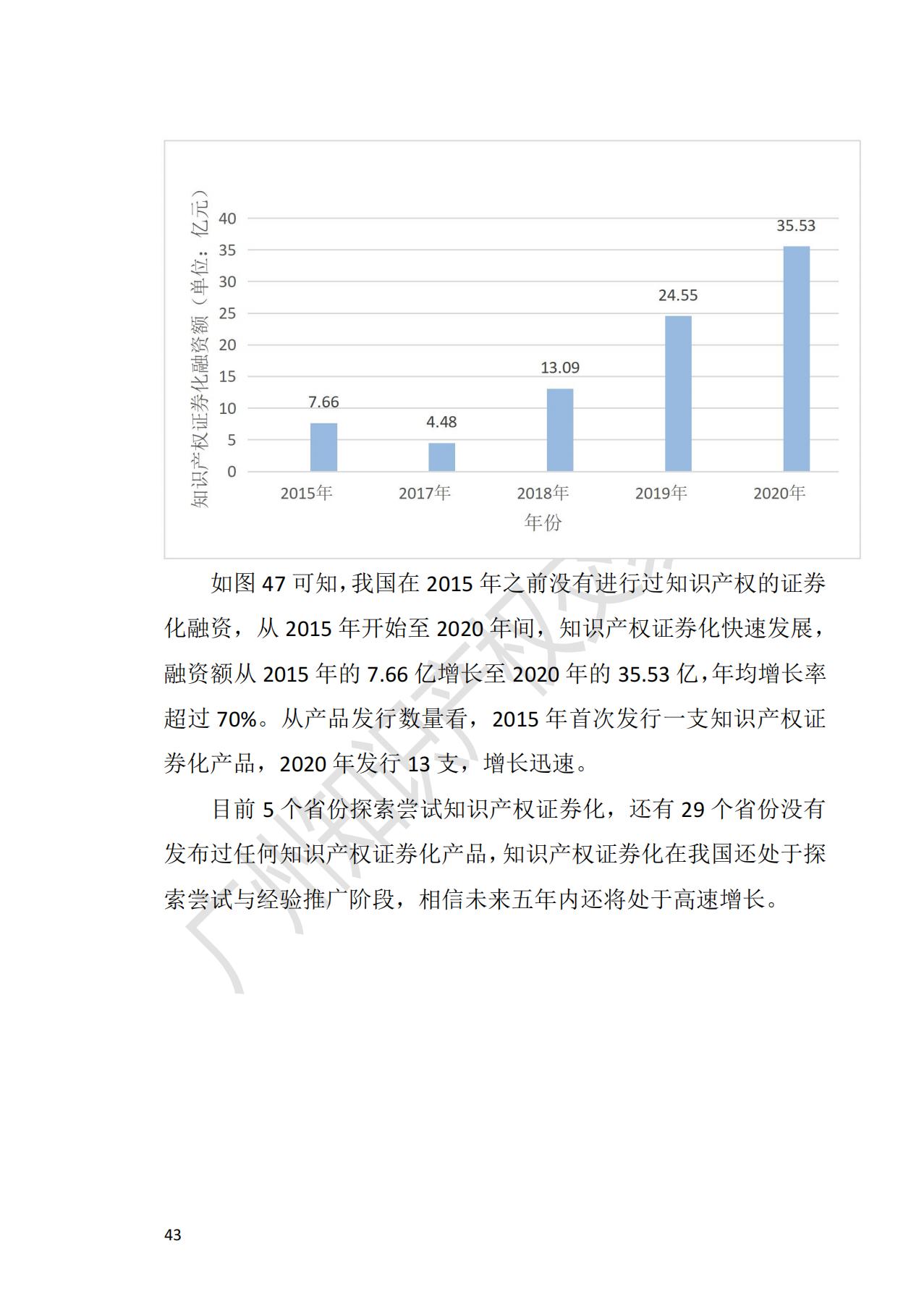 獻(xiàn)禮百年華誕 ||《2020年中國(guó)知識(shí)產(chǎn)權(quán)金融化指數(shù)報(bào)告》在廣州發(fā)布！