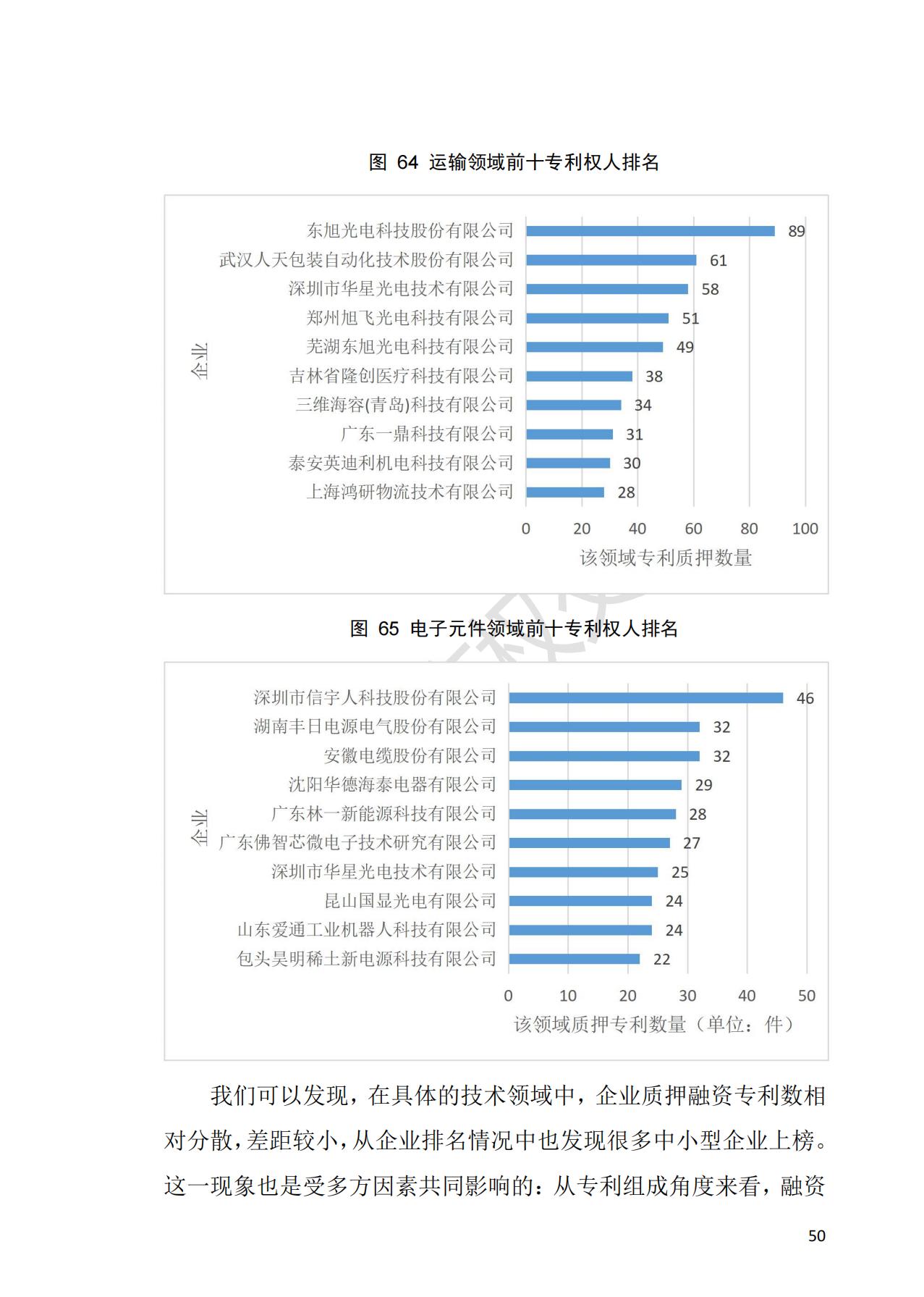 獻(xiàn)禮百年華誕 ||《2020年中國(guó)知識(shí)產(chǎn)權(quán)金融化指數(shù)報(bào)告》在廣州發(fā)布！