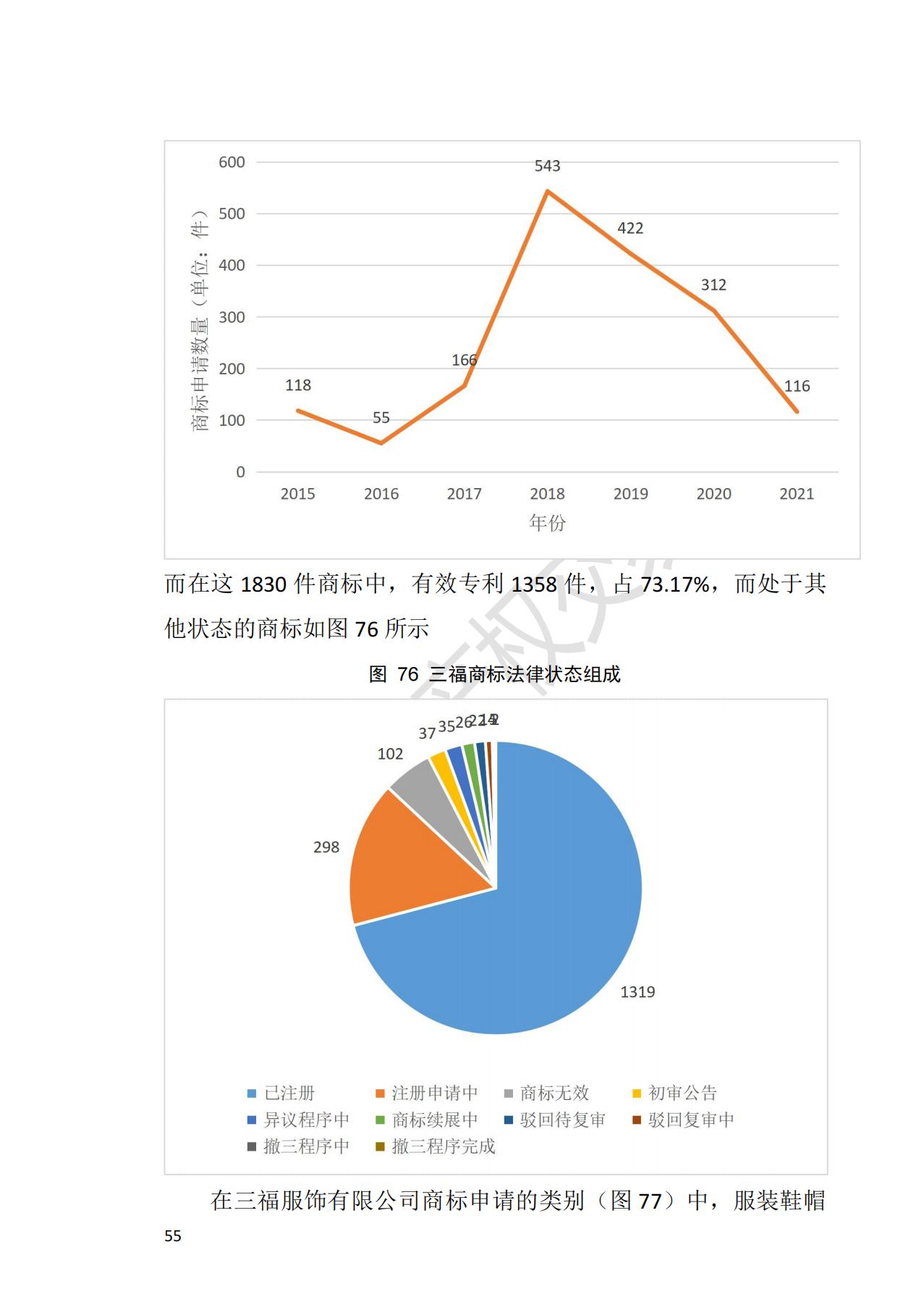 獻(xiàn)禮百年華誕 ||《2020年中國(guó)知識(shí)產(chǎn)權(quán)金融化指數(shù)報(bào)告》在廣州發(fā)布！