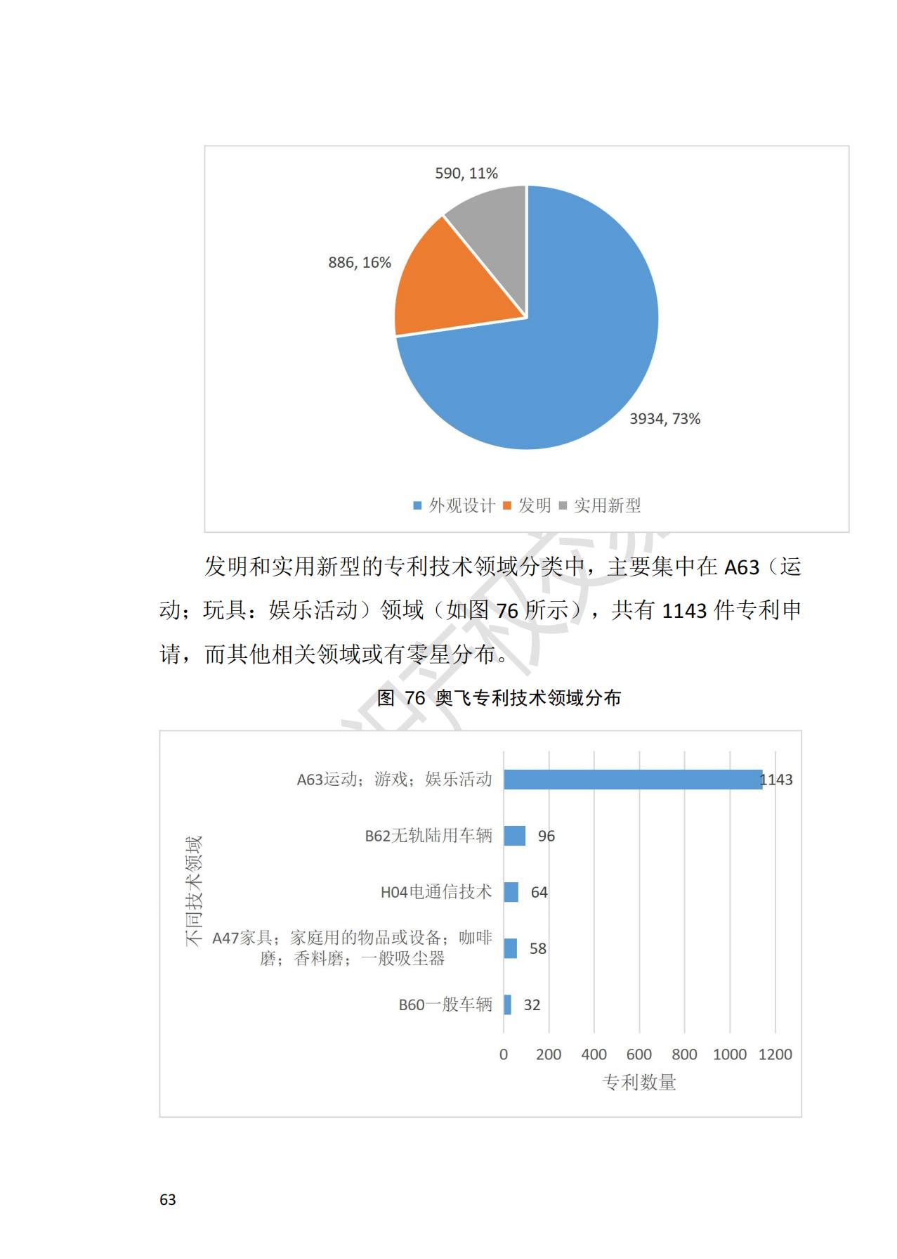 獻(xiàn)禮百年華誕 ||《2020年中國(guó)知識(shí)產(chǎn)權(quán)金融化指數(shù)報(bào)告》在廣州發(fā)布！