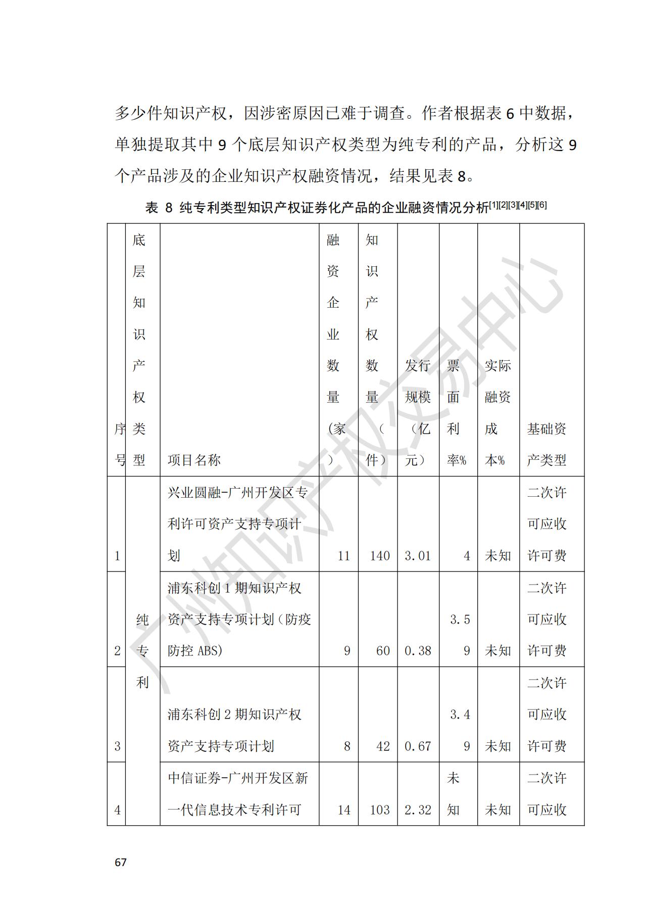 獻(xiàn)禮百年華誕 ||《2020年中國(guó)知識(shí)產(chǎn)權(quán)金融化指數(shù)報(bào)告》在廣州發(fā)布！