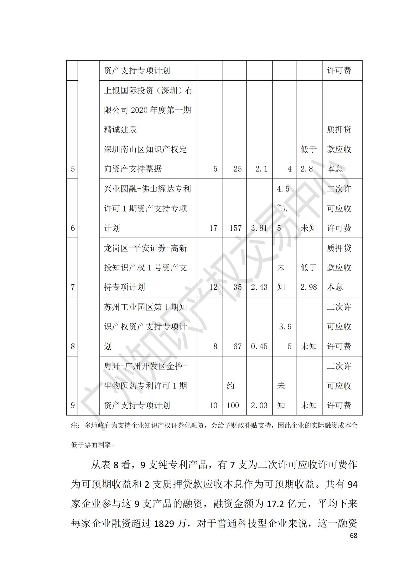 獻(xiàn)禮百年華誕 ||《2020年中國(guó)知識(shí)產(chǎn)權(quán)金融化指數(shù)報(bào)告》在廣州發(fā)布！