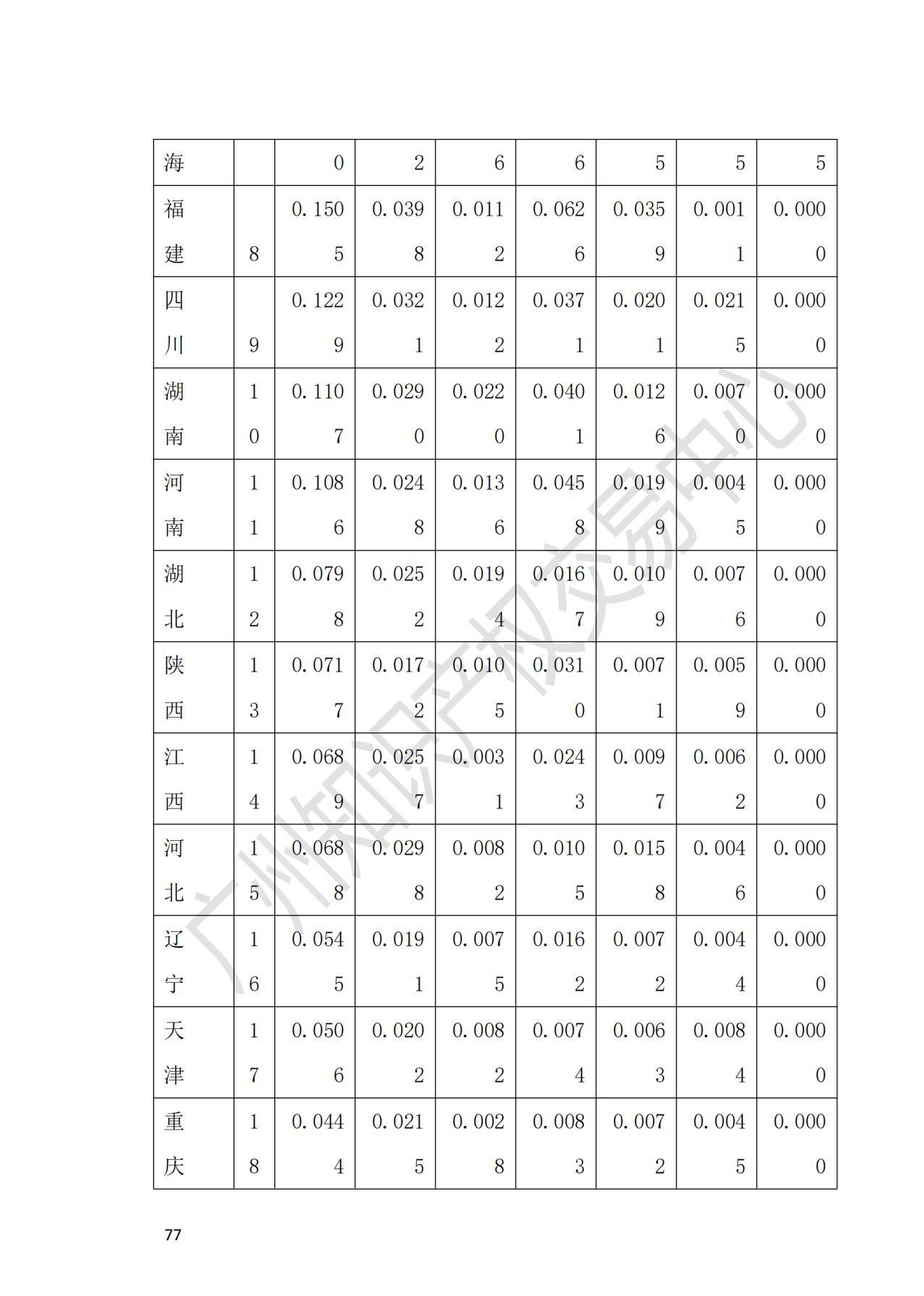 獻(xiàn)禮百年華誕 ||《2020年中國(guó)知識(shí)產(chǎn)權(quán)金融化指數(shù)報(bào)告》在廣州發(fā)布！