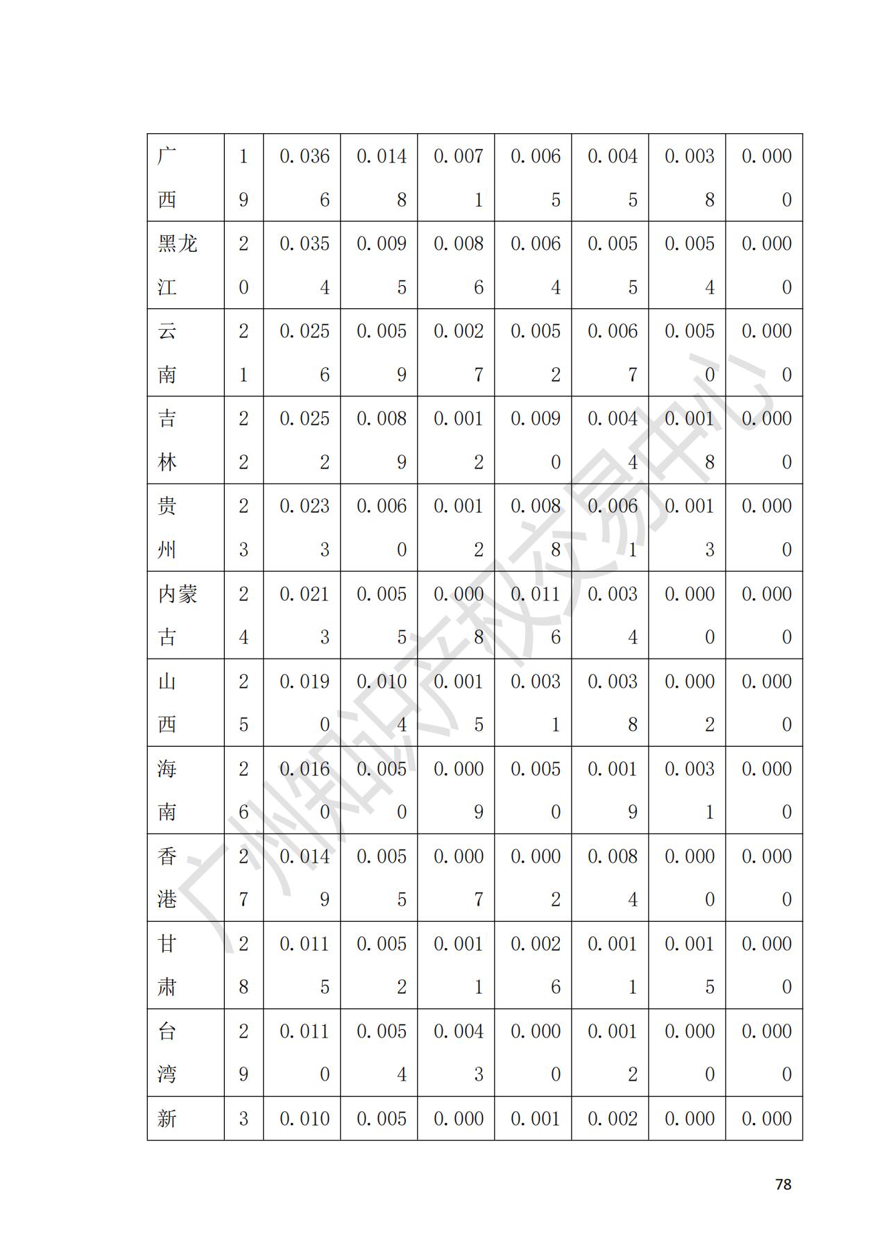 獻(xiàn)禮百年華誕 ||《2020年中國(guó)知識(shí)產(chǎn)權(quán)金融化指數(shù)報(bào)告》在廣州發(fā)布！