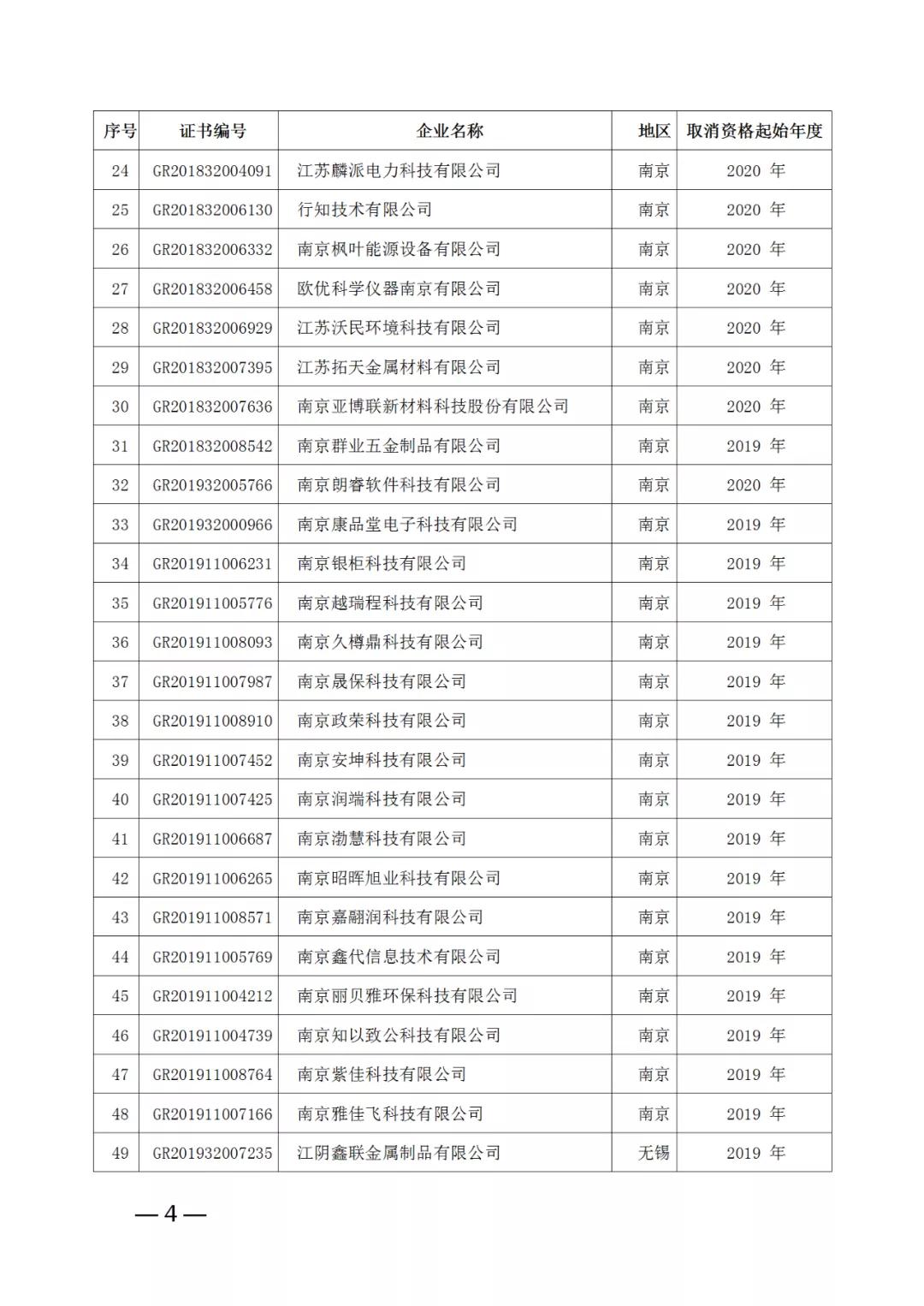 220家企業(yè)被取消高新技術(shù)企業(yè)資格，追繳其已享受的稅收優(yōu)惠！