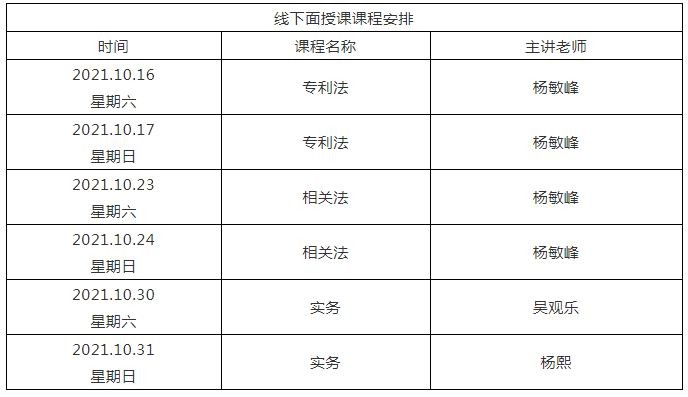 2021年專利代理師考前沖刺班開班啦！