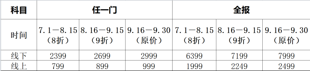 2021年專利代理師考前沖刺班開班啦！