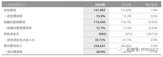 華為在汽車(chē)領(lǐng)域達(dá)成最大許可！超3000萬(wàn)輛汽車(chē)將獲得其專(zhuān)利許可