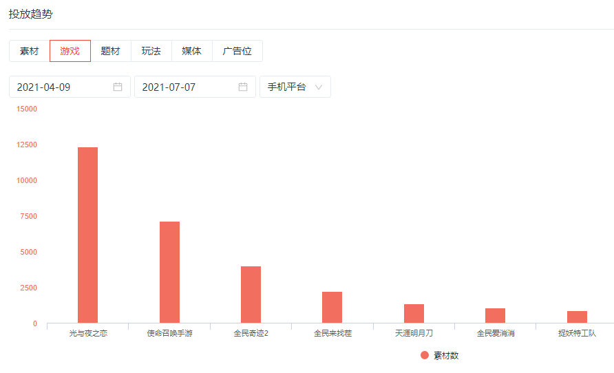 爭議中的《光與夜之戀》，人設(shè)不完美但更出圈